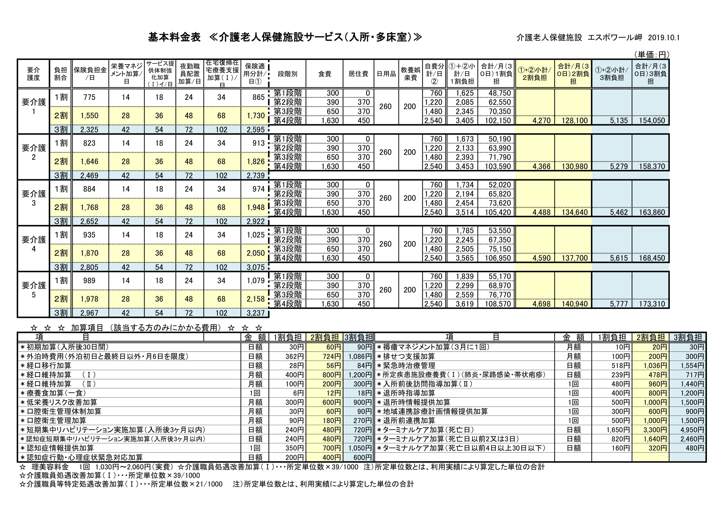 介護老人保健施設 エスポワール岬