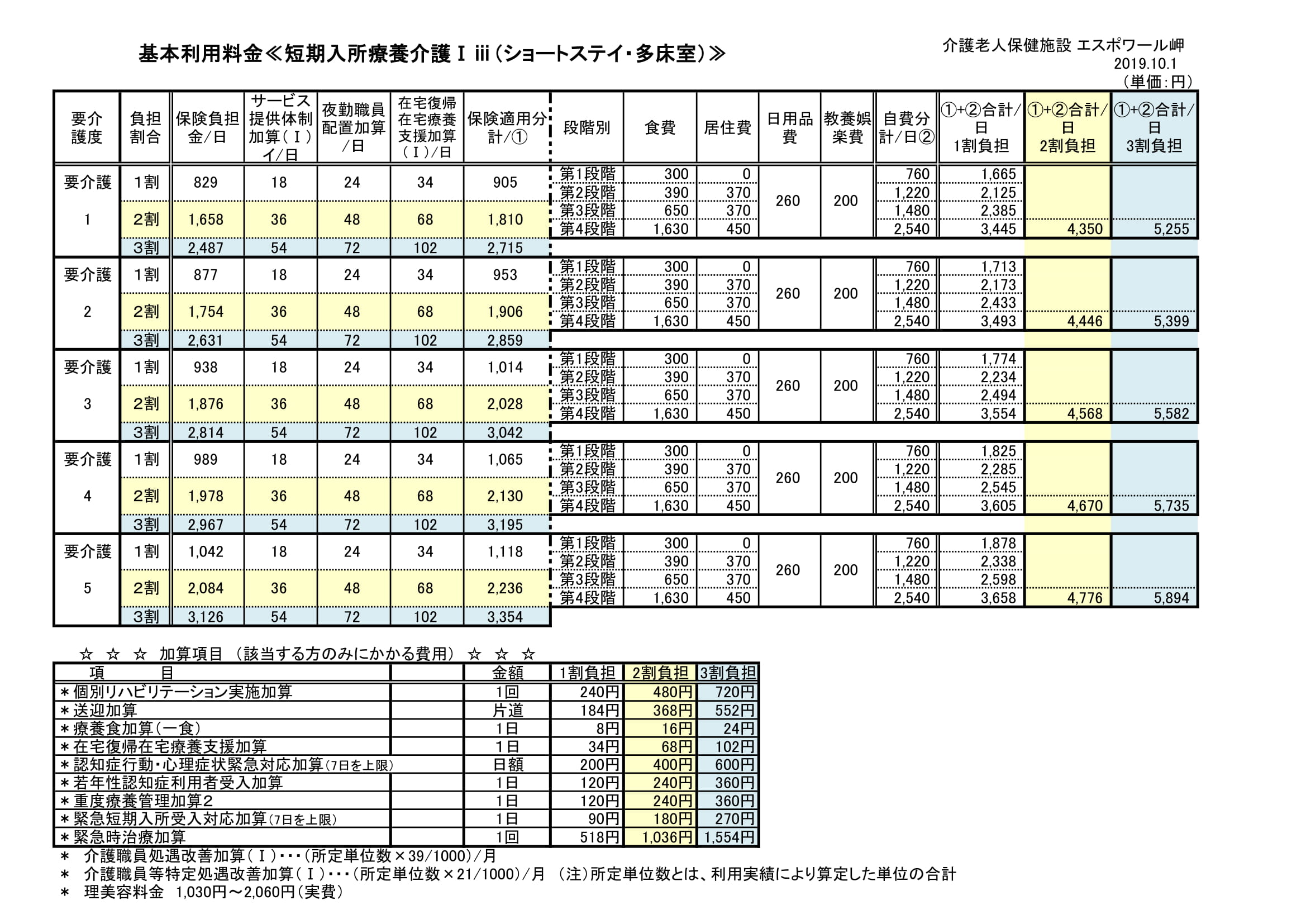 介護老人保健施設 エスポワール岬